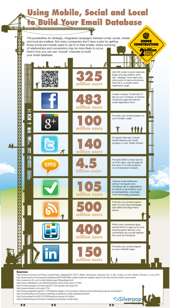 mobile social and local to build email database